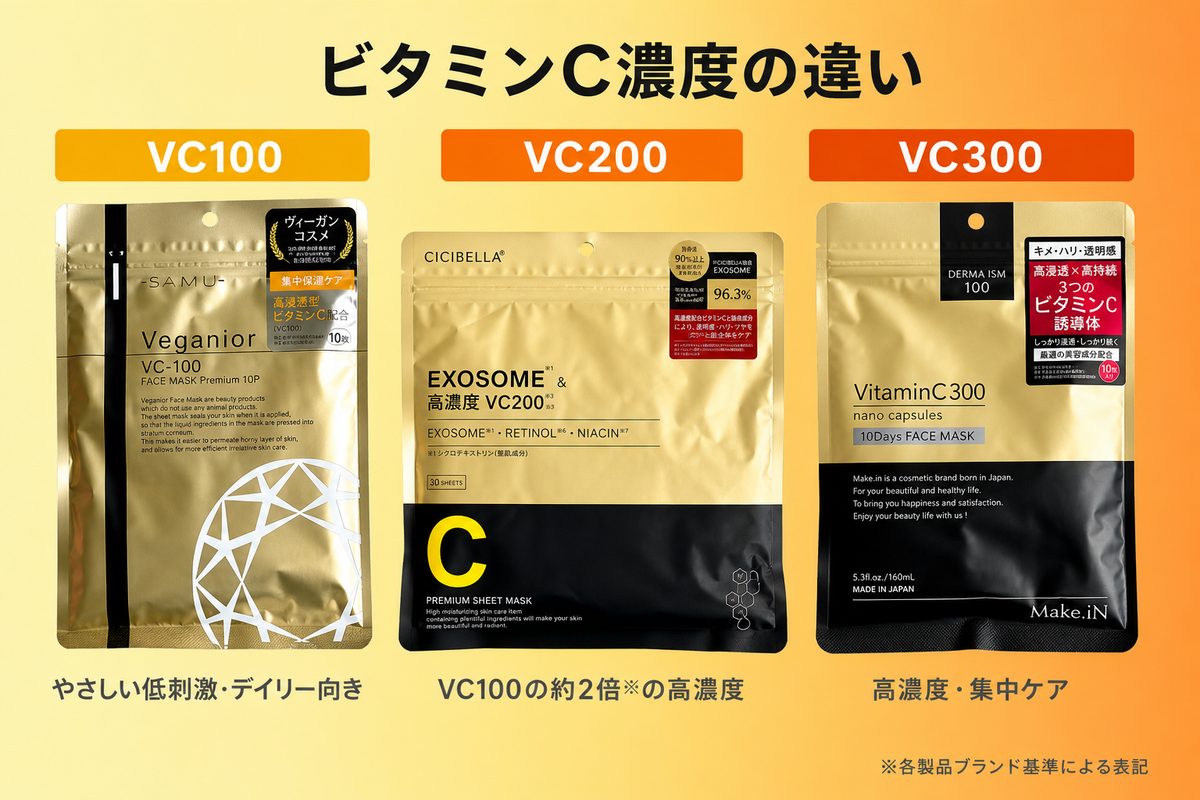 VC100・VC200・VC300の違いとは？ビタミンC濃度の選び方を解説