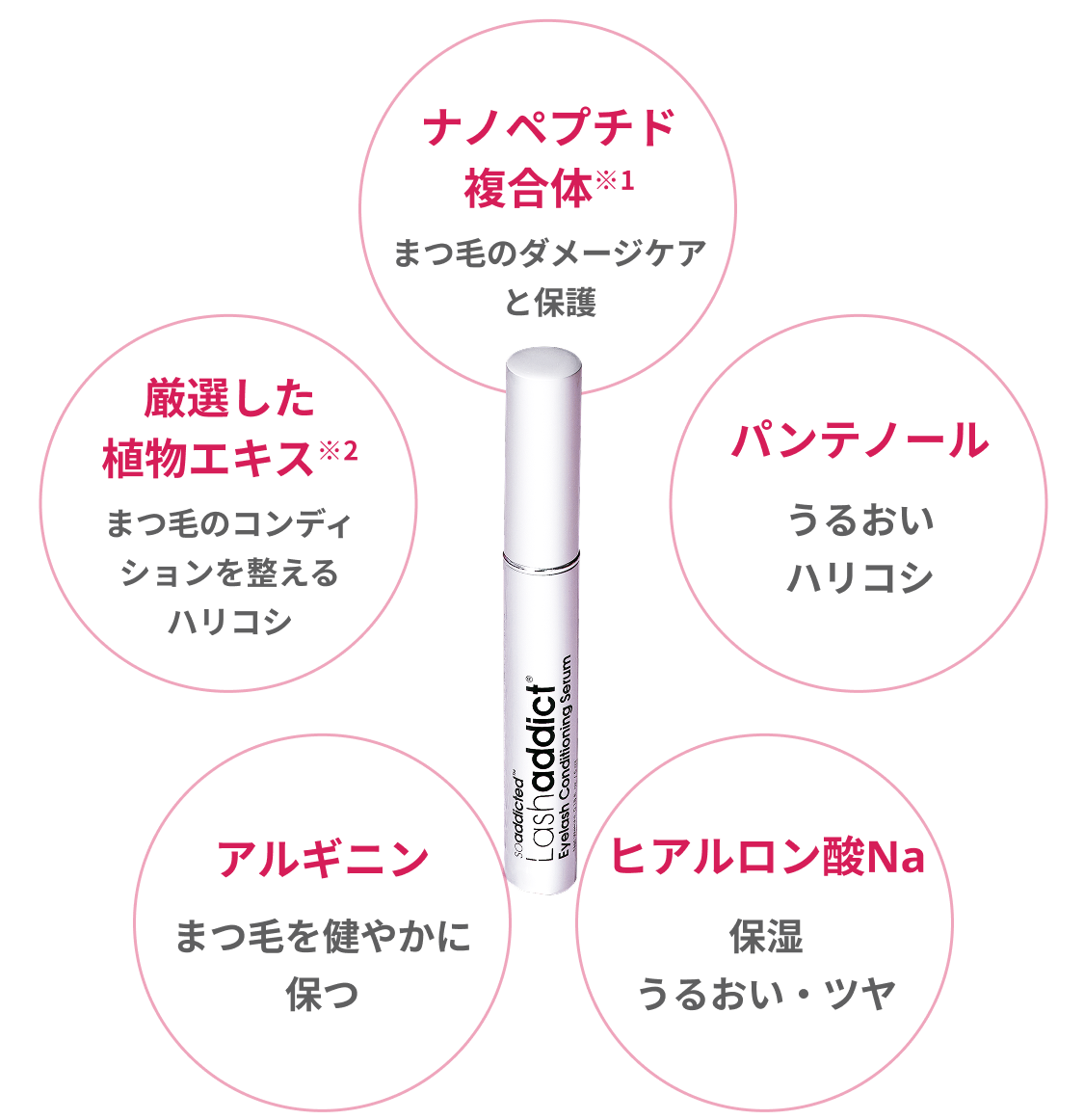ラッシュアディクト まつ毛美容液|正規取扱|フジヤ公式 ラッシュアディクト まつ毛美容液|正規取扱|フジヤ公式